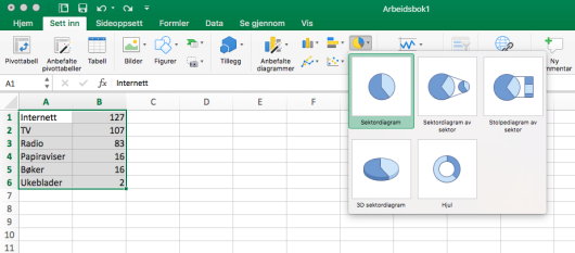 Skjermdump fra Excel som viser hvor man kan velge sektordiagram.